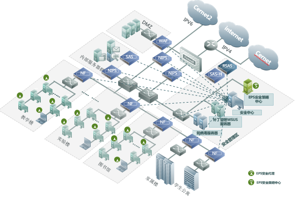 æ&nbsp;¡å­ç½ç»å®å¨æ¹æ¡