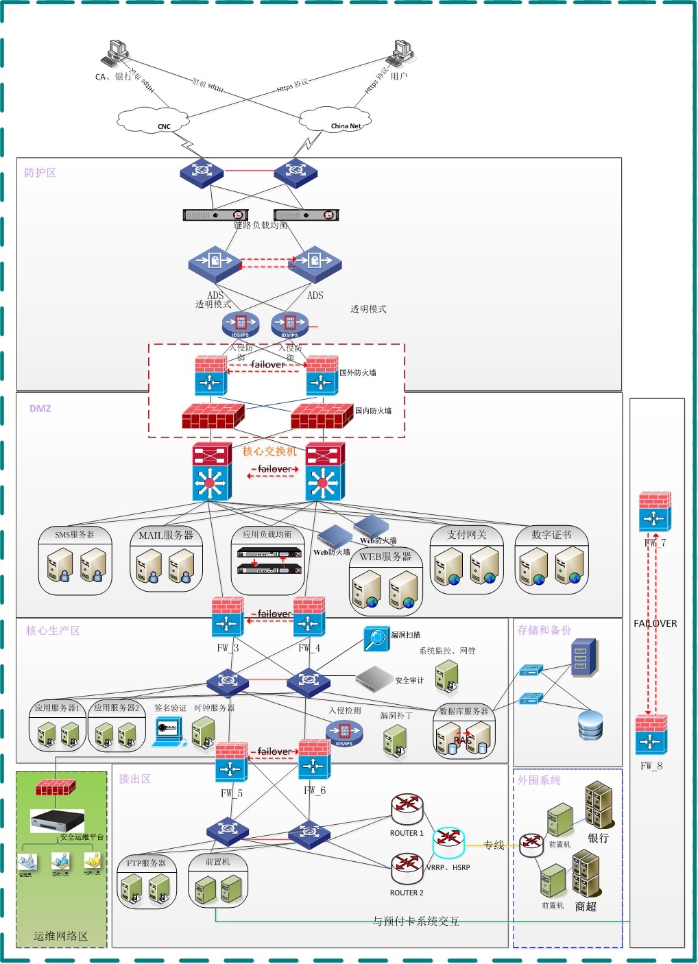 äºèç½éèå®å¨è®¾å¤é¨ç½²æ¹æ¡